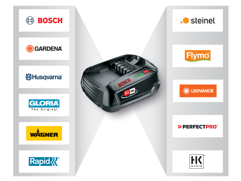 Пила Husqvarna Aspire C15X-P4A KIT (АКБ+ЗП) 970720504 фото